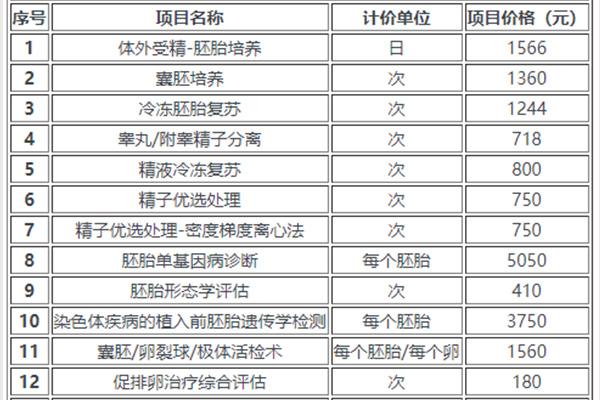 国内试管婴儿医院附价目表