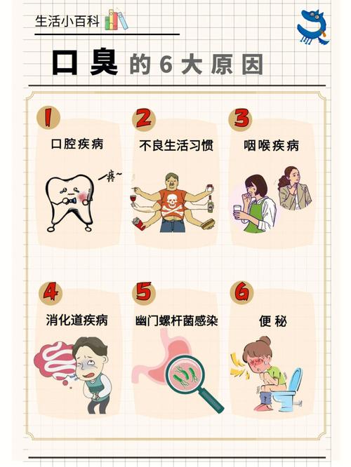 国内代孕宝宝口臭什么原因
