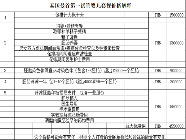 泰国婴儿试管总费用是多少